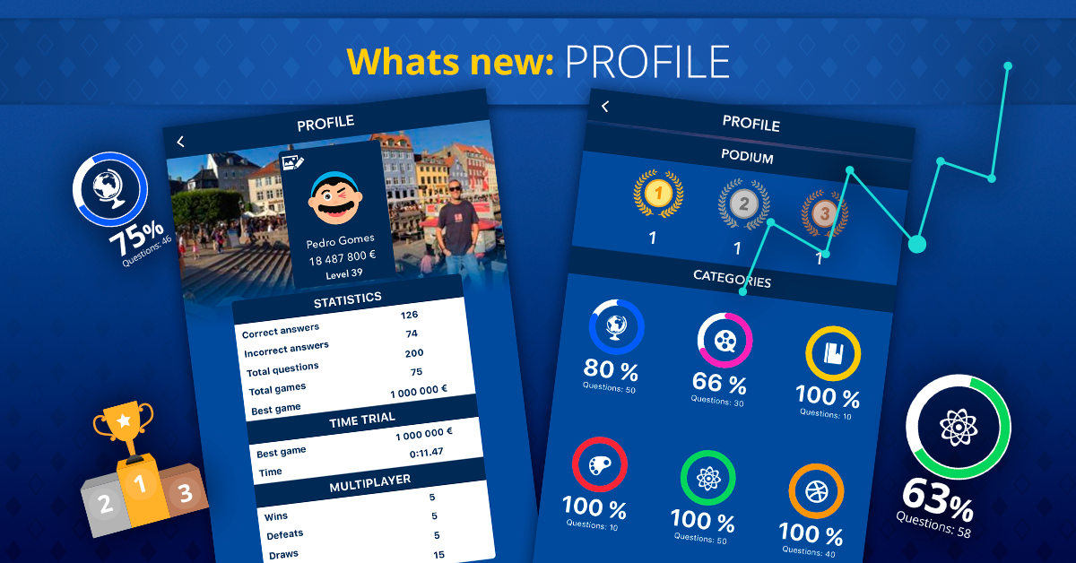 What's new on Super Quiz and Millionaire games - User profile