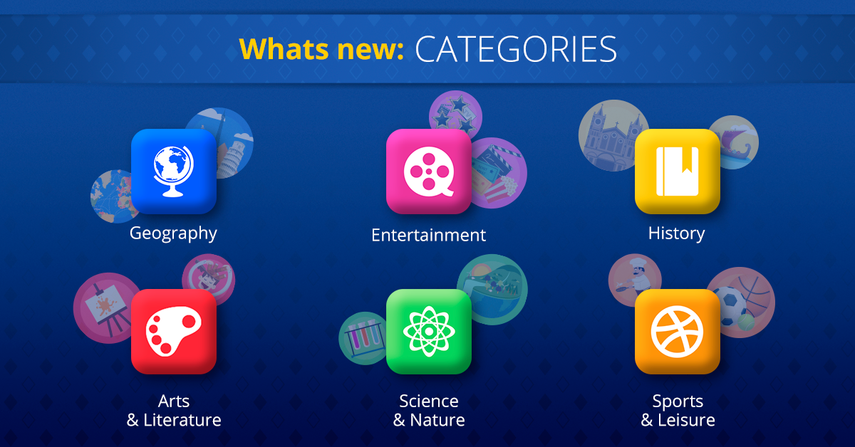 What's new on Super Quiz and Millionaire games - CATEGORIES: Geography, History, Entertainment, Art and Literature, Science & Nature, Sport & Leisure