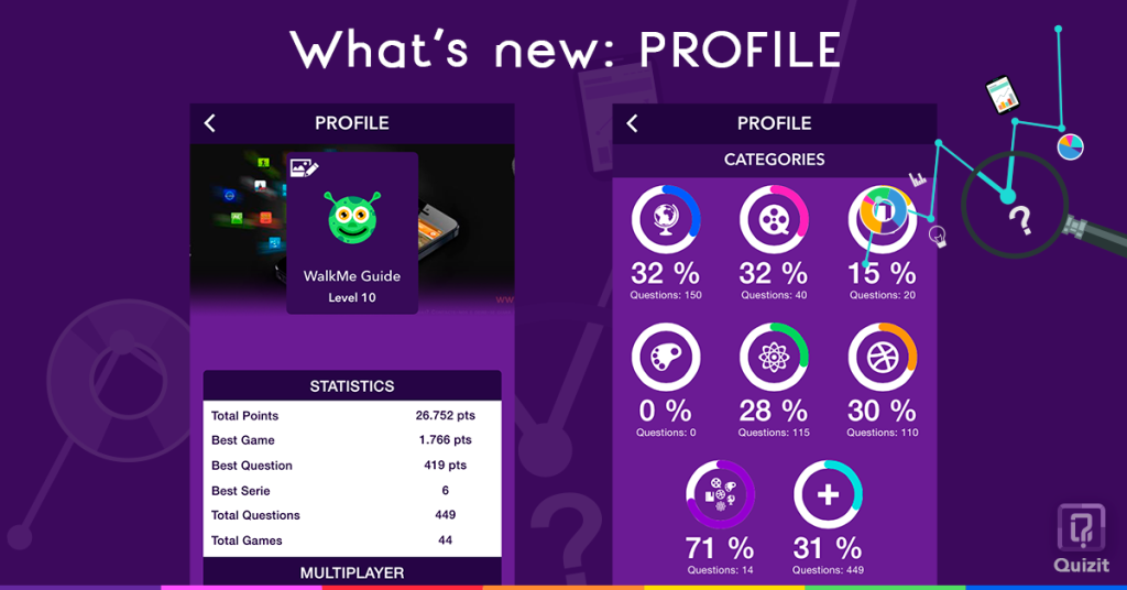 Quizit. What's new: Profile.